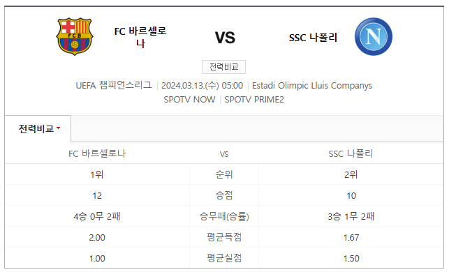 2024년 03월 13일 FC 바르셀로나 SSC 나폴리 UEFA 챔피언스리그 중계 해외축구 경기 일정