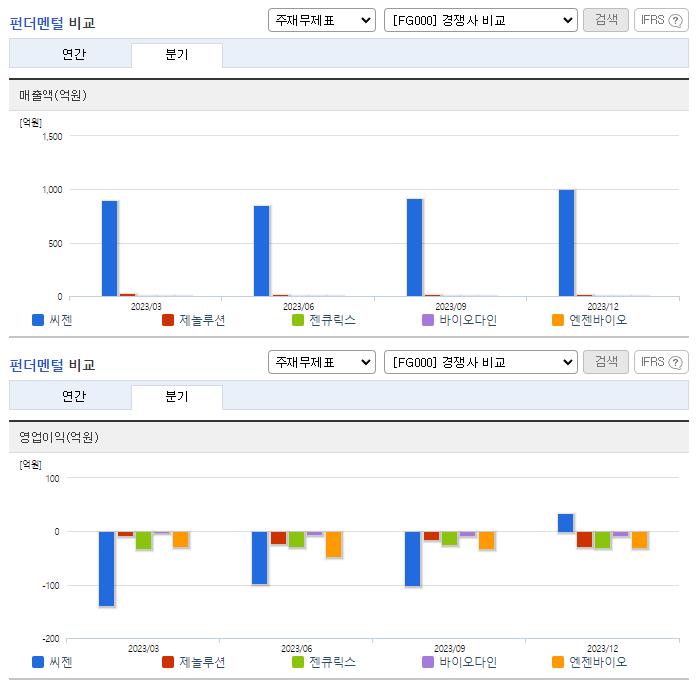 씨젠_업종분석