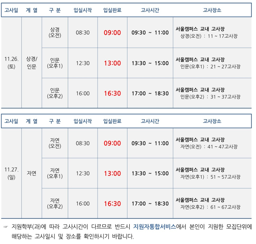 2024학년도 한양대학교 논술 시간 및 고사장소