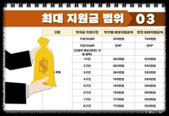 국가장학금 1유형과 2유형 차이점 및 중복 수혜 가능 여부