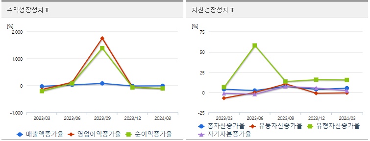 우리기술 주가 성장성