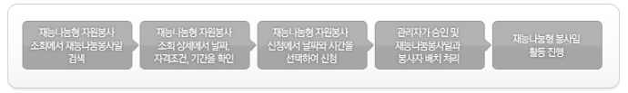 [재능 기부 POOL 등록 화면]