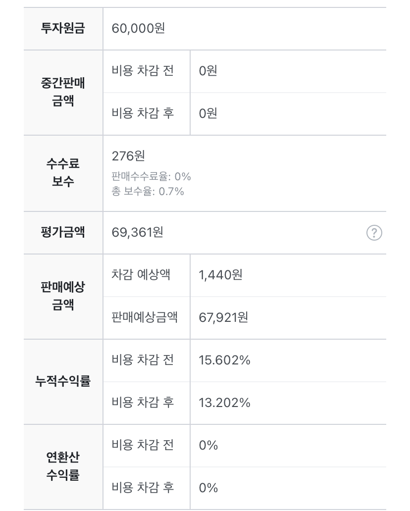 운용보수