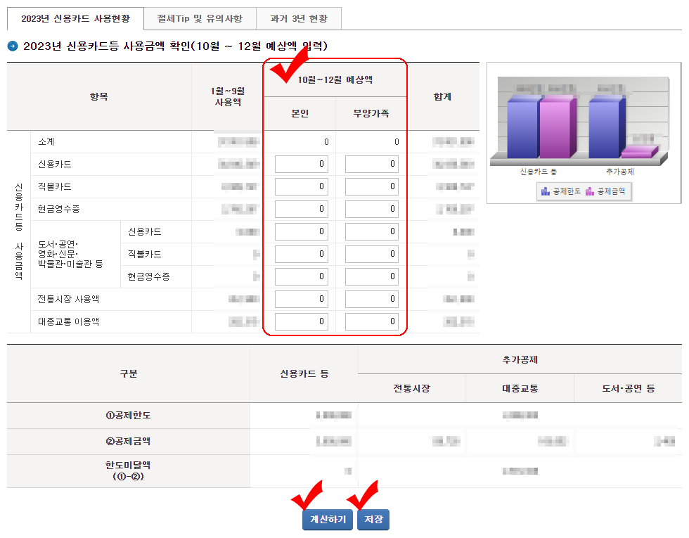 2023년 신용카드 사용현황