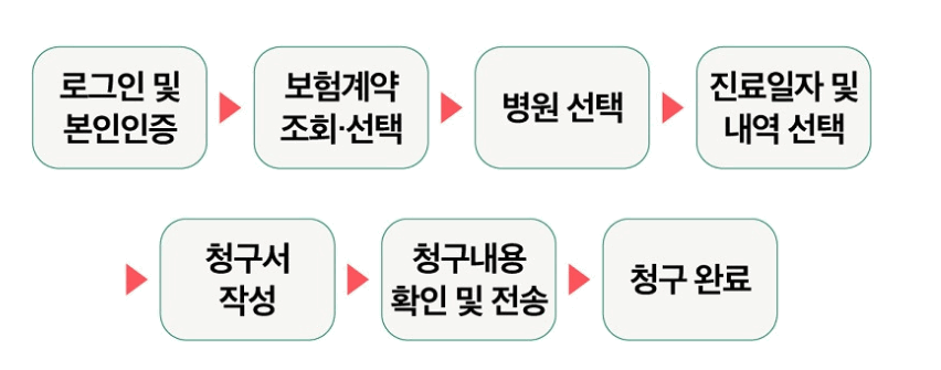 실손보험 청구 간소화 실손 24 앱 사용방법