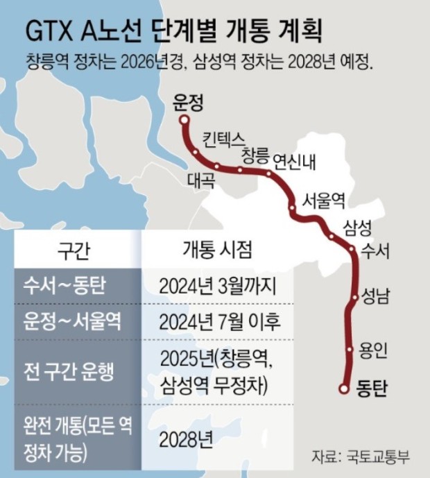 GTX A노선도 계획