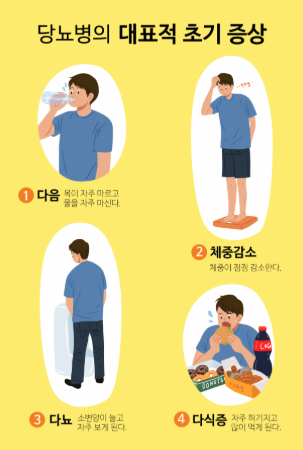 당뇨병 초기증상