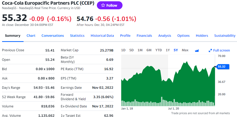 CCEP stock
