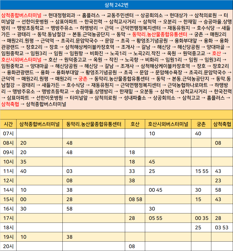 삼척현대주유소 이미지