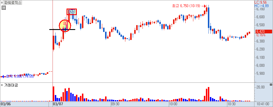 파워로직의 1분 차트