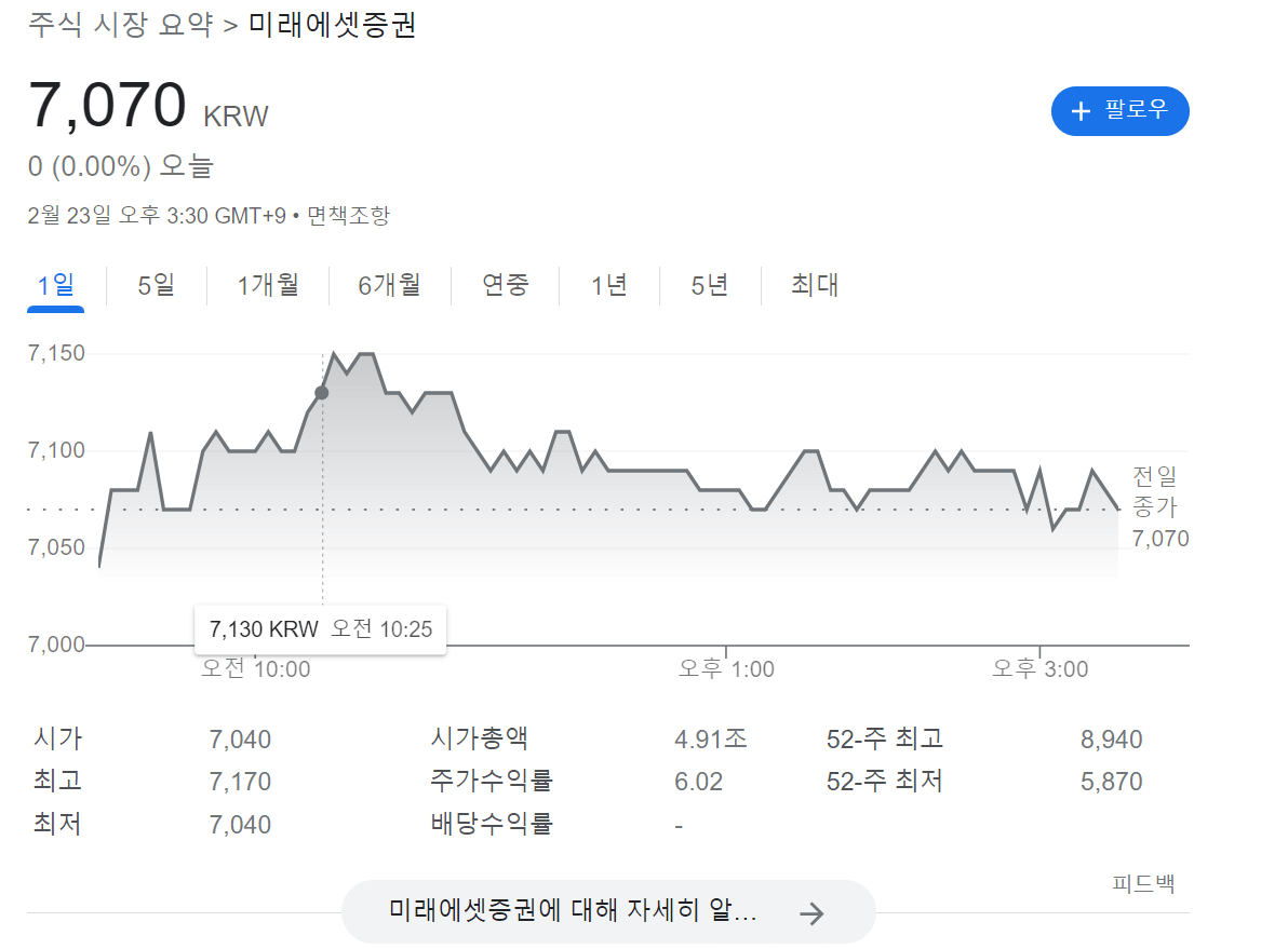 미래에셋증권 2월 23일 현재 주가