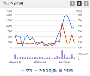 삼성물산 주가전망 목표주가 배당금