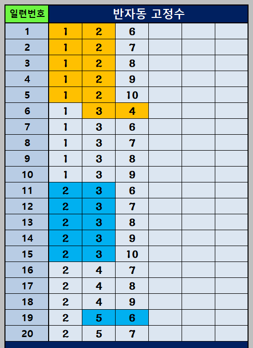 반자동 조합 1~20