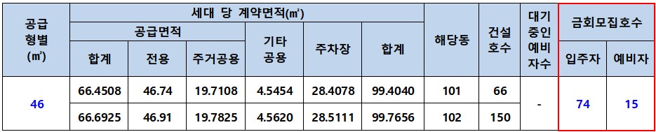 모집호수