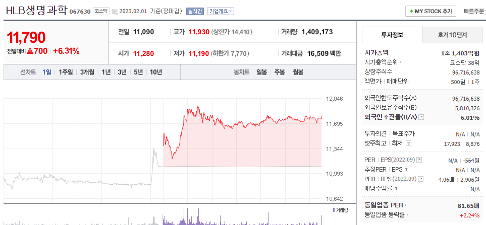  (067630) HLB생명과학 주가 전망 간암 1차 치료제 승인 FDA NDA 신청하나?