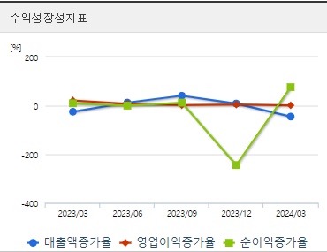 진원생명과학 주가 성장성