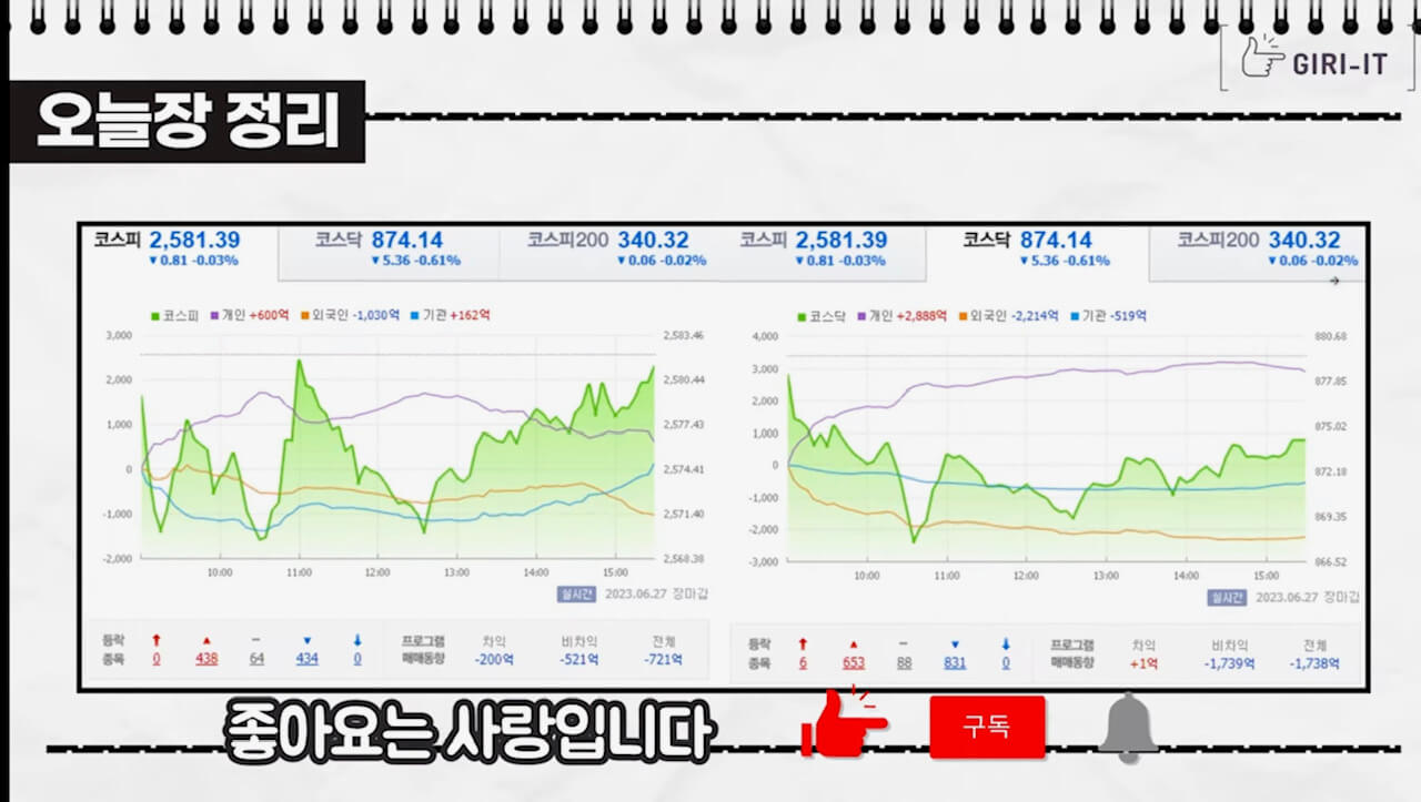 오늘의 장정리(캡쳐: 기릿)