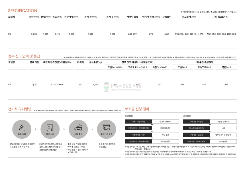 2023 제네시스 일렉트리파이드 G80 카탈로그와 가격표