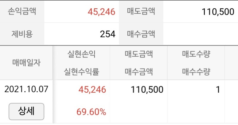  원준 전량? 매도 | NH투자증권