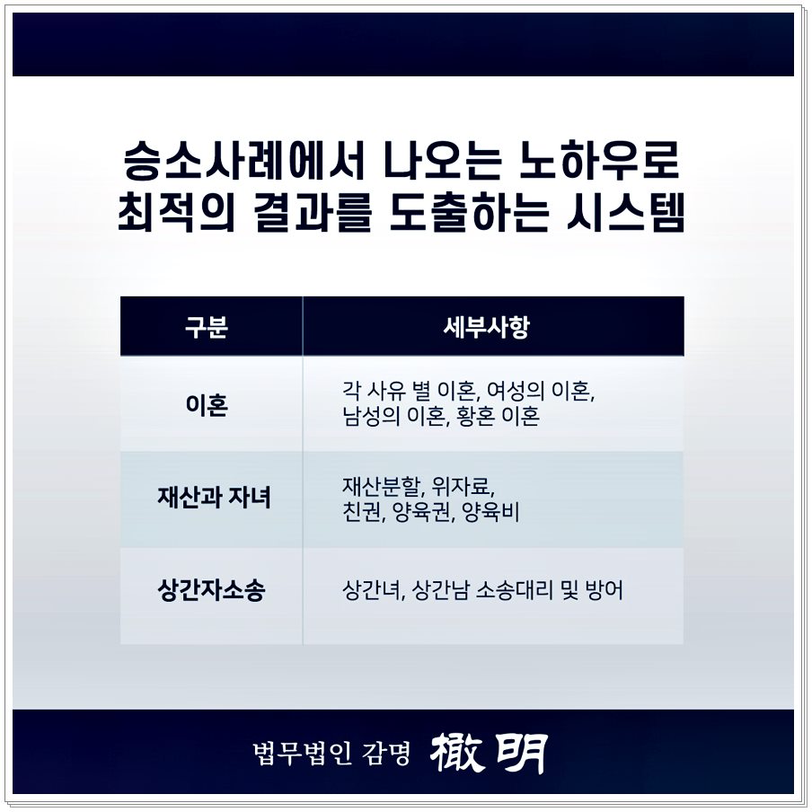 불륜위자료 청구소송 절차에 성공하기 위해서는