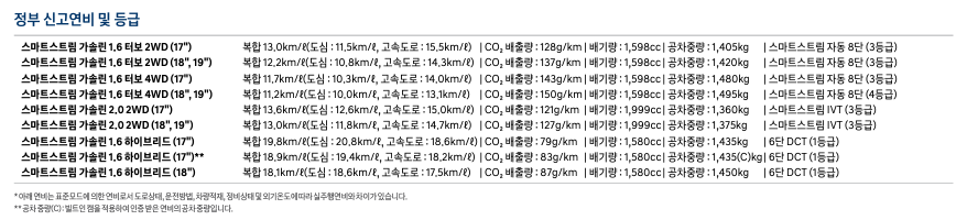 2023 디 올 뉴 코나 Hybrid 42