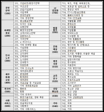 일자리 사업 분야