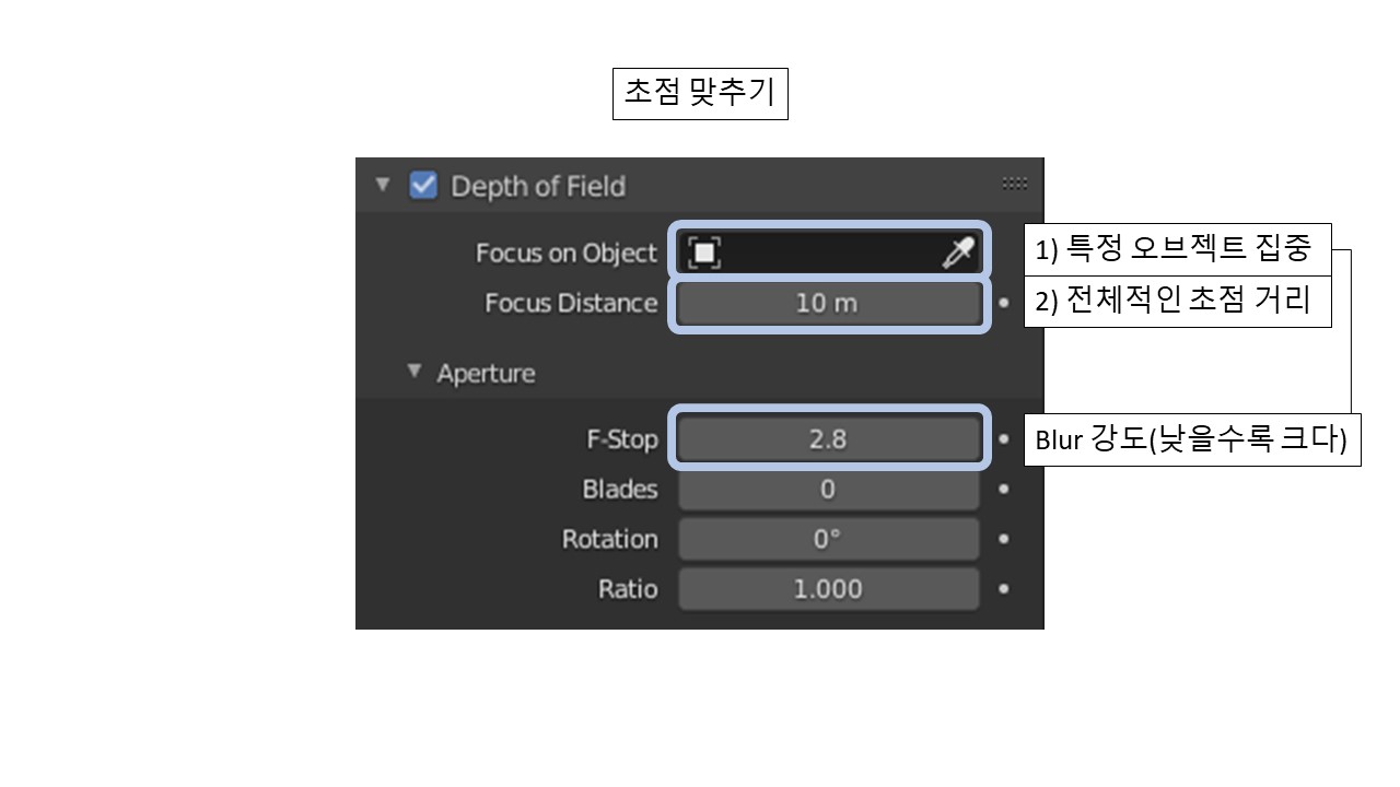 블렌더