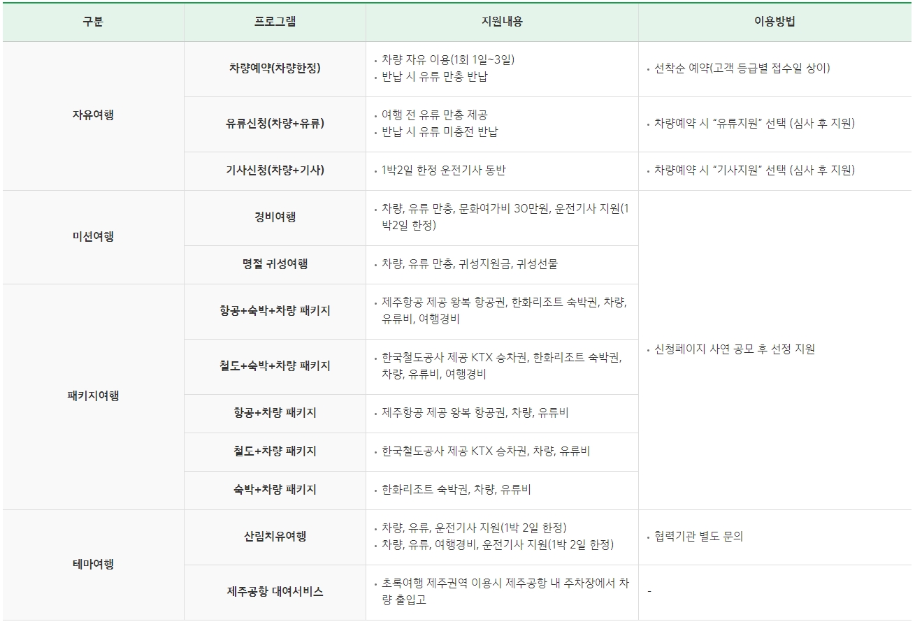 초록여행 프로그램