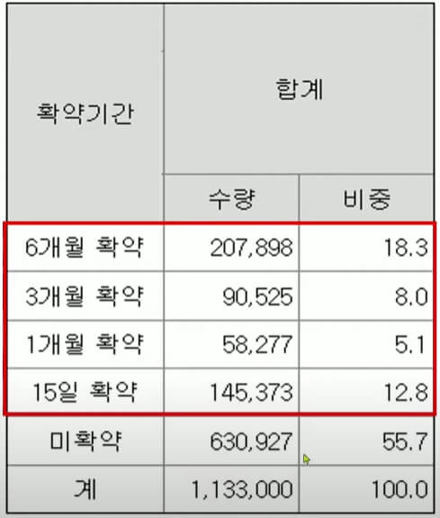 우진엔텍 상장일 주가 전망 분석3