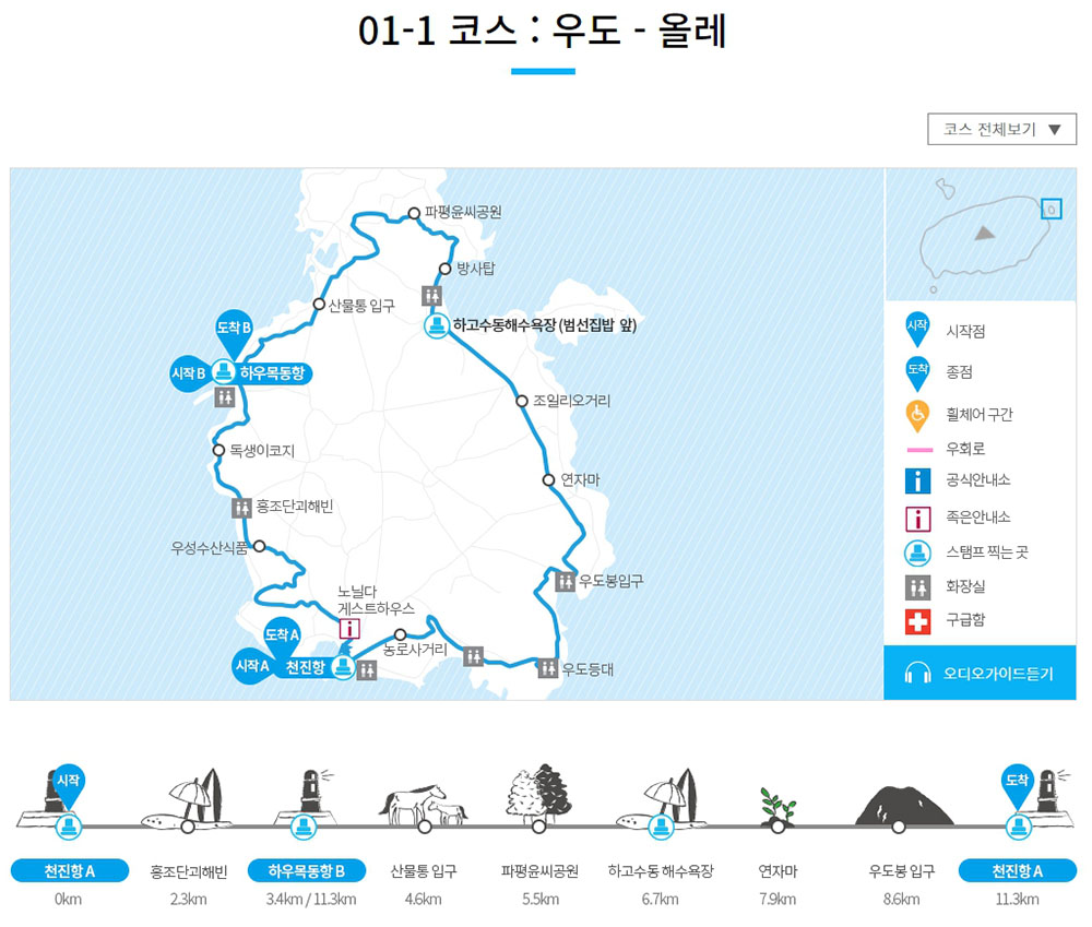 올레1-1코스: 우도(牛島&middot;Udo) 천진항에서 하우목동항까지