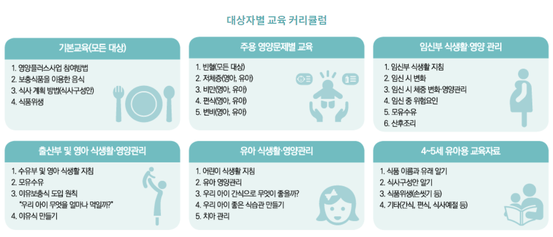  영양플러스 사업이란? 신청방법 및 필요성, 문제점 총정리