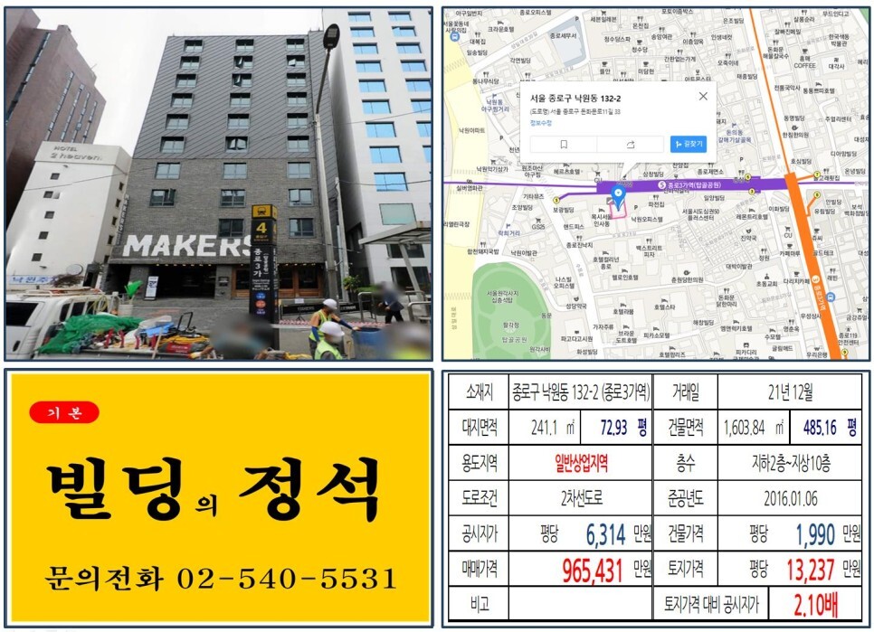  [종로구 종로3가 탑곡공원 역출구 90억 빌딩 실거래가 조회] 낙원동 132-2 (종로3가역) 96억 5,431만 원, 평당 1억 3,237만 원 매매되었습니다.