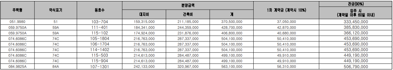 부평-sk뷰-해모로-분양가