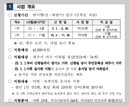 사업개요