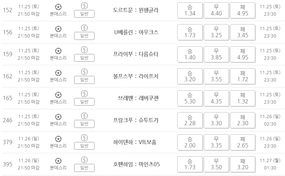 프로토 승부식 138회차 분데스리가