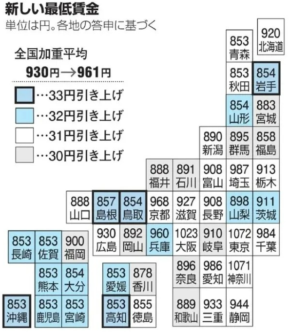 일본 최저시급 도표
