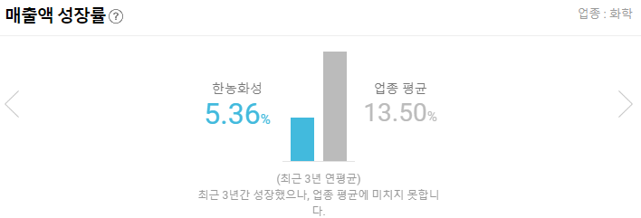 한농화성 매출액 성장률