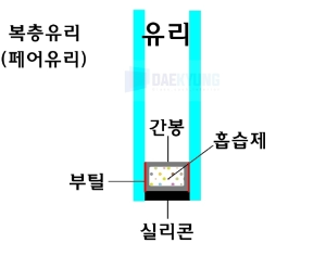 복층-유리-단면