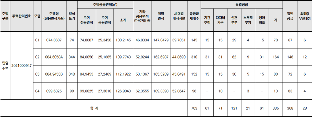 김천 푸르지오 더 퍼스트 공급 내역