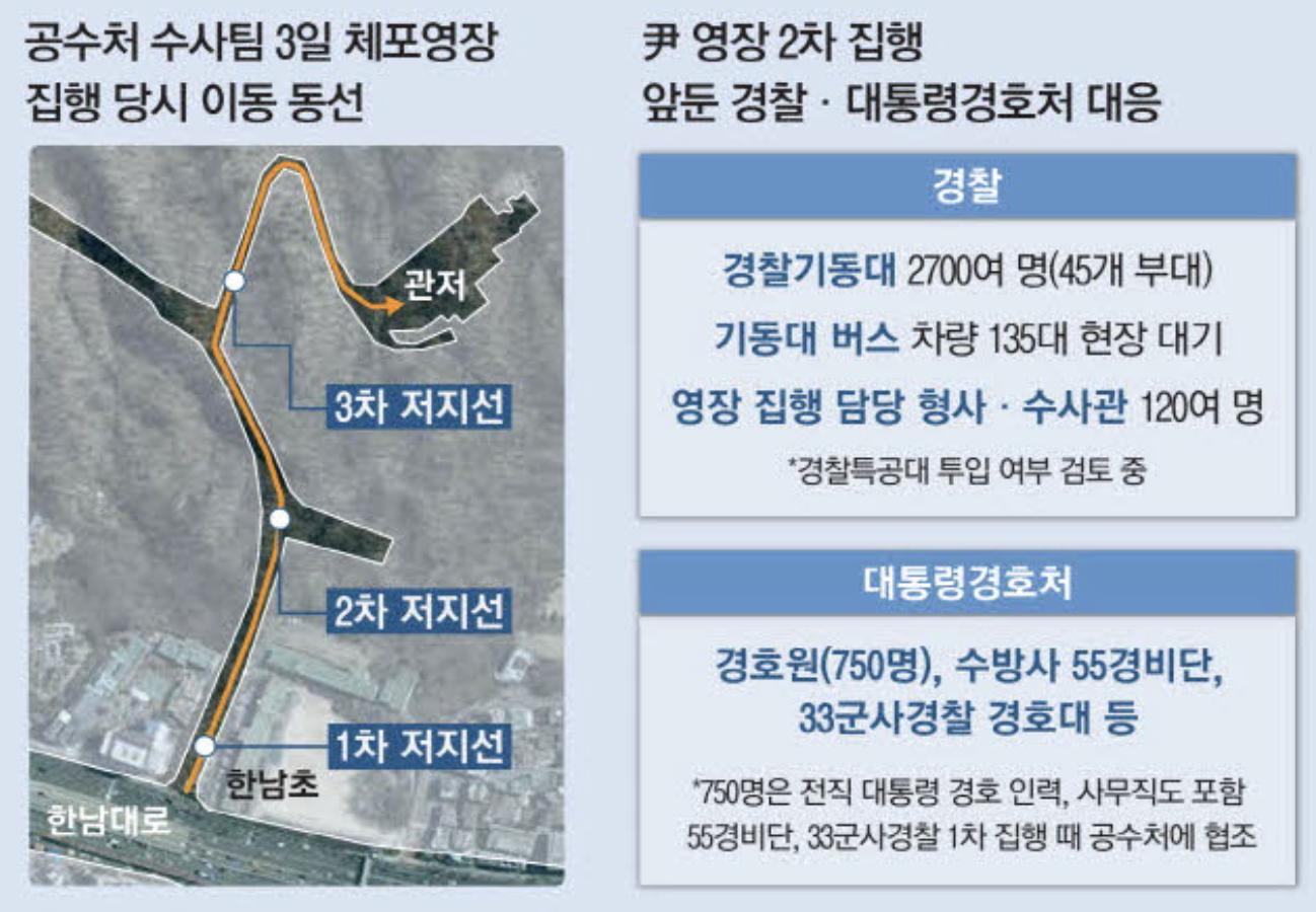 윤 대통령 영장 2차 집행 대응 예상 (출처 : 매일경제)
