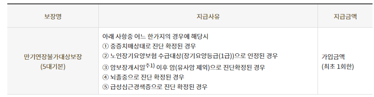 의무부가계약