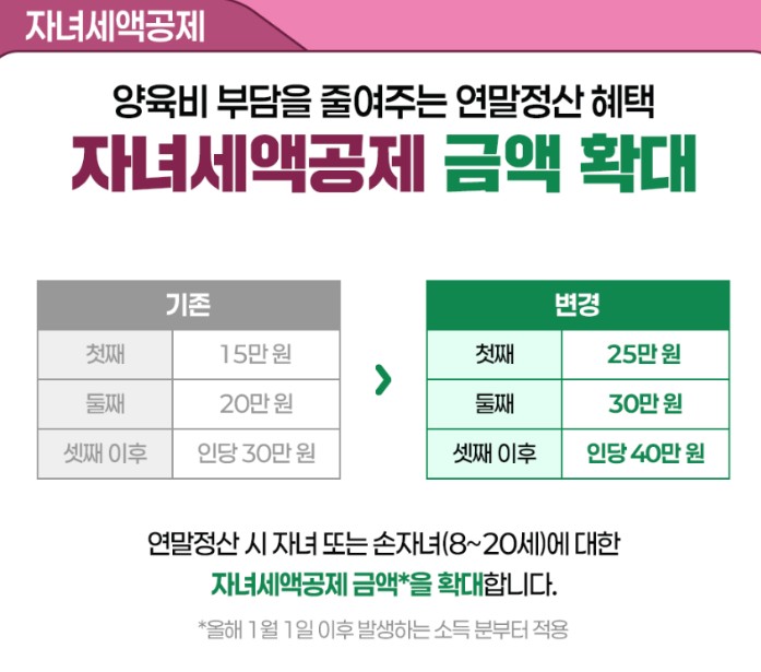 2025 세액공제 조건4