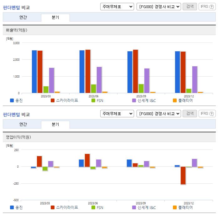 웅진_업종분석