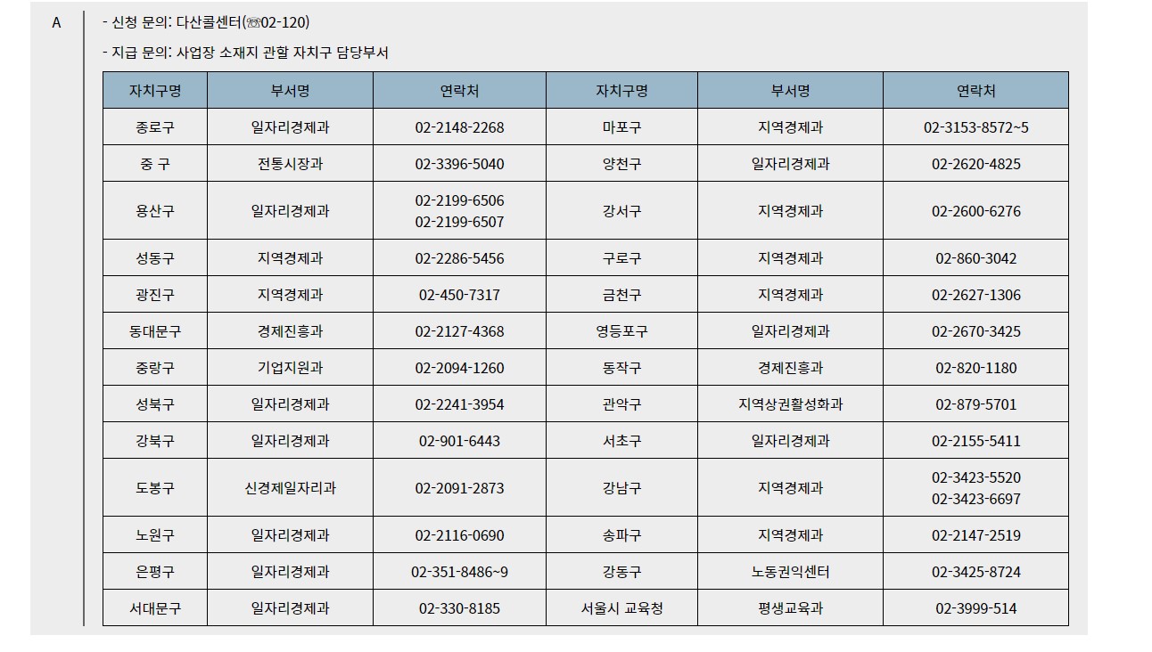 서울시 방역물품 지원금 문의처