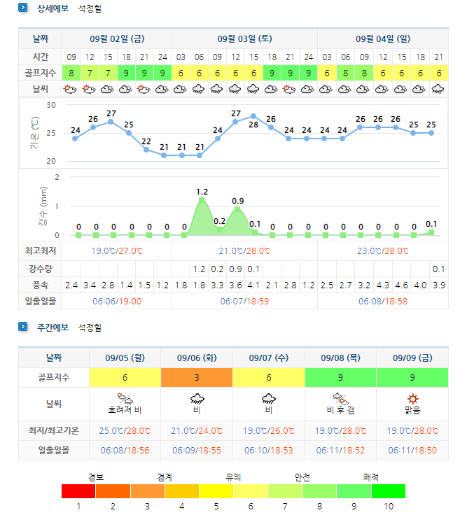 석정힐CC-골프장-날씨