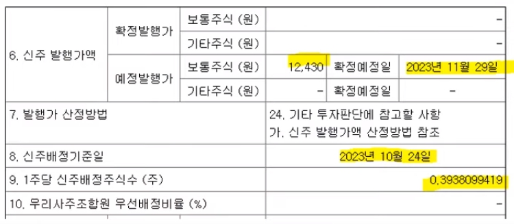 아미코젠 예상 발행가액