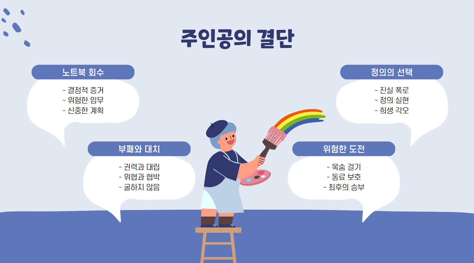 주인공의 결단 관련 사진