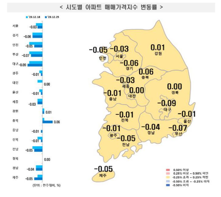 서울 아파트 가격 매매가격 지수 변동률