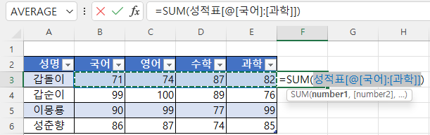 sum안의 인수가 표 이름과 @ 표시 그리고 열 이름으로 이루어짐