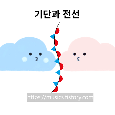  중3 과학-기권과 날씨-기단과 전선